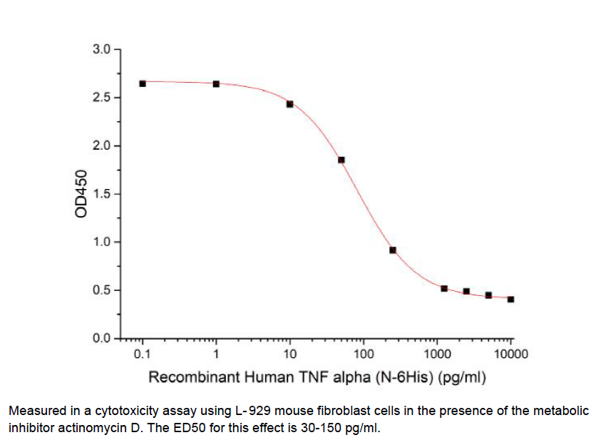 Procell-TNF-α/ TNFA/ TNFSF2 (N-6His), Human, Recombinant