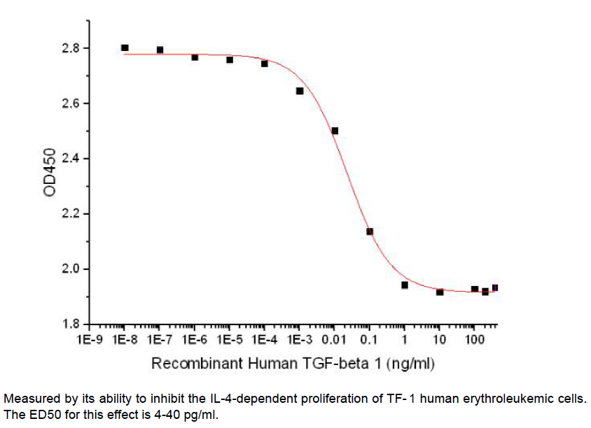 Procell-TGFB1/ TGFβ1/ TGF-β1, Human, Recombinant